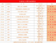 开云体育中国-利物浦攻守兼备，取得连胜表现