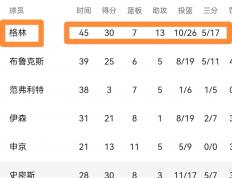 开云体育下载-火箭主场力克76人，保罗得分上双的简单介绍
