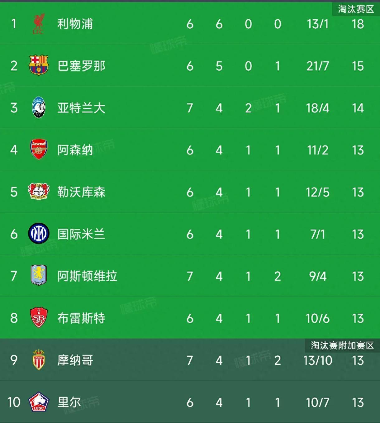 开云APP-包含欧洲预选赛第三轮比赛未出意外，胜负难分的词条