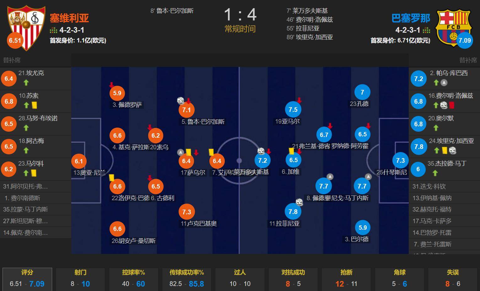 开云体育登录-包含斯图亚尼破门，塞维利亚主场击败巴塞罗那的词条