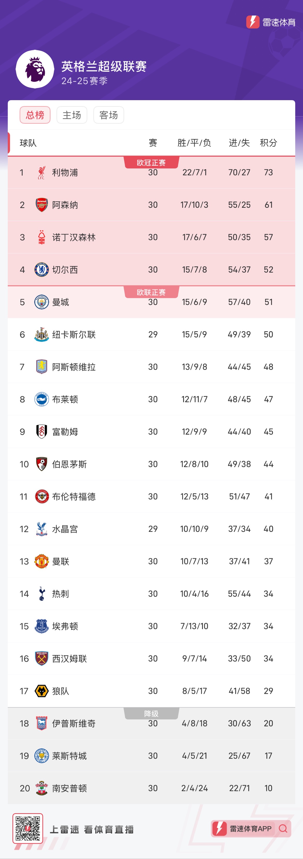 开云体育中国-包含切尔西客场-轻取普雷斯顿，继续领跑积分榜的词条