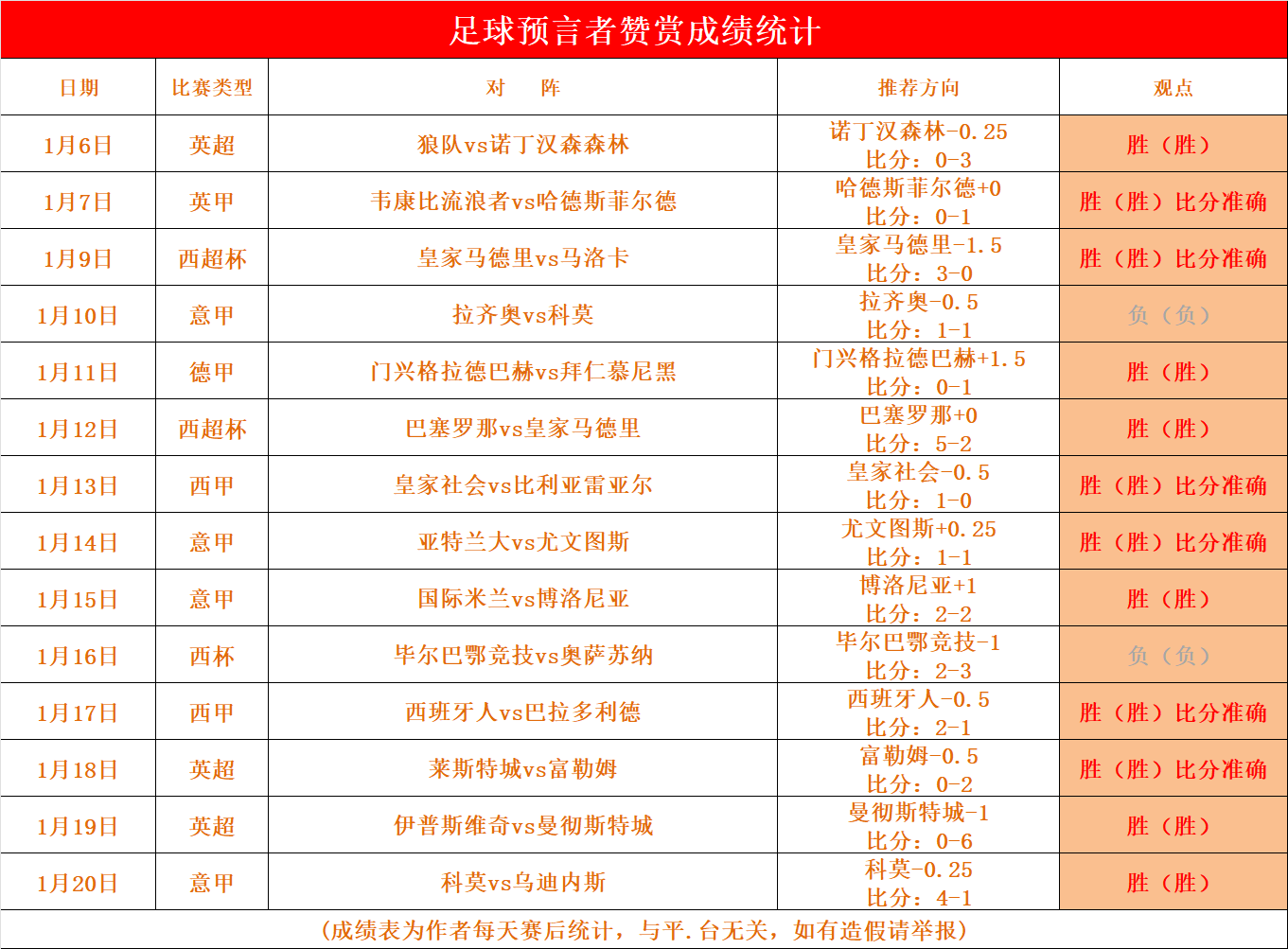 开云体育中国-利物浦攻守兼备，取得连胜表现