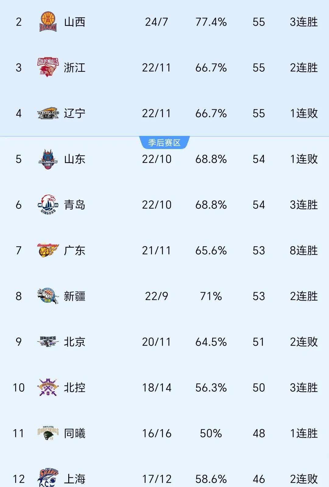开云APP-东南赛区展开激烈争夺，多支球队角逐前四席位的简单介绍