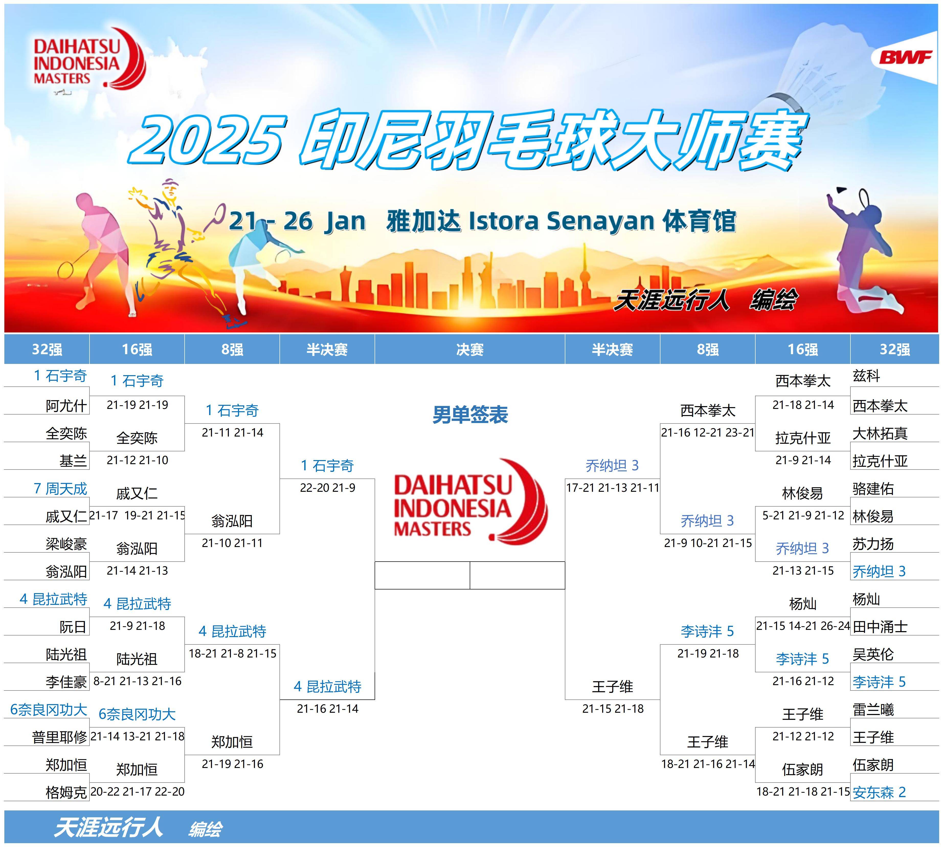 开云体育平台APP-印尼羽毛球队鏖战日本羽毛球队，林丹关键制胜的简单介绍