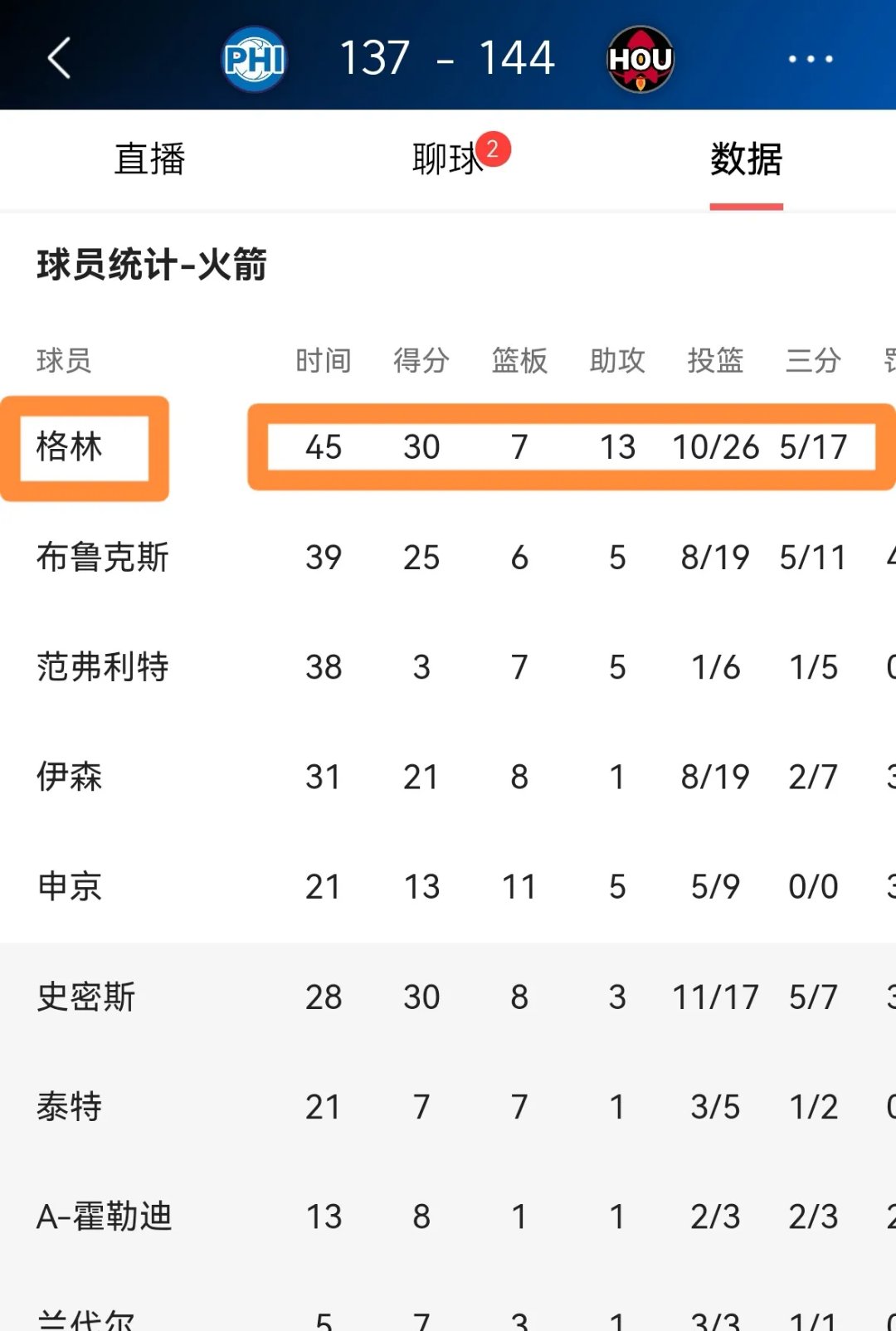 开云体育下载-火箭主场力克76人，保罗得分上双的简单介绍